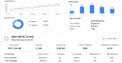 Aesthetic Clinic Meta Ads performance dashboard for Jan 2023