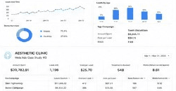Aesthetic Clinic Meta Ads performance dashboard for Mar 2023