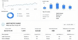 Aesthetic Clinic Meta Ads performance dashboard for Apr 2023
