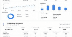Chiropractic Meta Ads performance dashboard for Jan 2023
