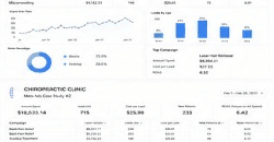 Chiropractic Meta Ads performance dashboard for Feb 2023