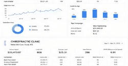 Chiropractic Meta Ads performance dashboard for Mar 2023