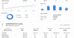 Chiropractic Meta Ads performance dashboard for Apr 2023