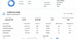Contractors Meta Ads performance dashboard for Jan 2023
