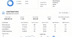 Contractors Meta Ads performance dashboard for Feb 2023