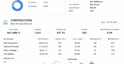 Contractors Meta Ads performance dashboard for Mar 2023