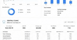 Dental Clinic Meta Ads performance dashboard for Jan 2023