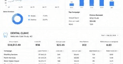 Dental Clinic Meta Ads performance dashboard for Feb 2023