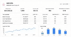 Med Spa Meta Ads performance dashboard for Jan 2023